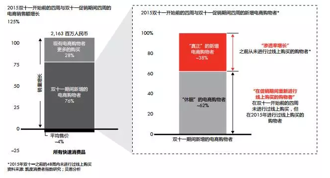 線上購買 線上購買