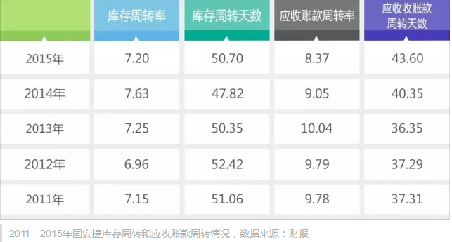 周轉(zhuǎn)情況