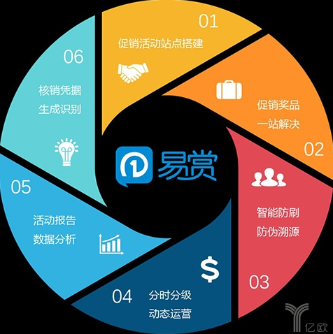 企業服務 企業服務