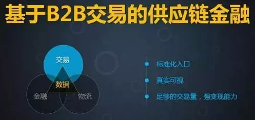 基于B2B交易的供應(yīng)鏈金融 基于B2B交易的供應(yīng)鏈金融