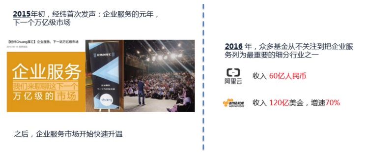 企服萬(wàn)億市場(chǎng)