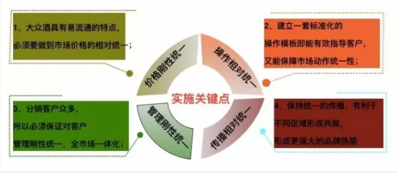 精細(xì)化運(yùn)營