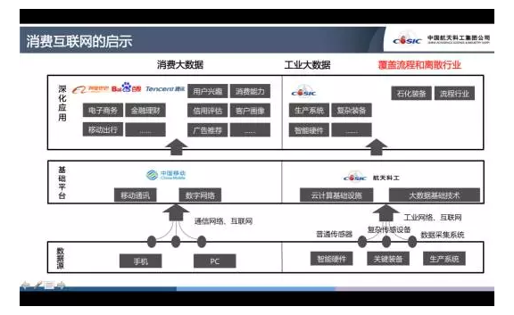 消費聯網的啟示