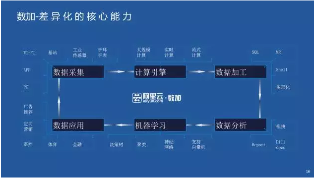 差異化的核心能力