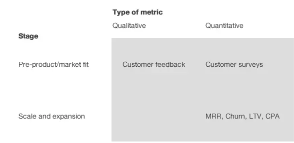 數(shù)值指標(biāo)