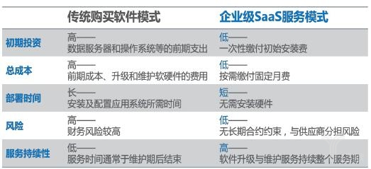 數據來源36氪 數據來源36氪