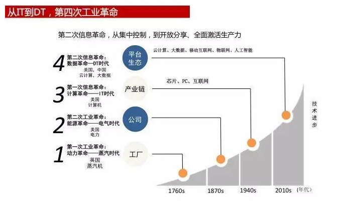 數據來源：阿里研究社