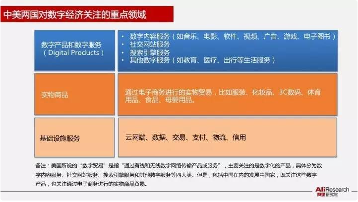數據來源：阿里研究社