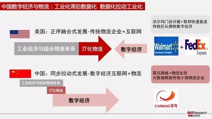 數據來源：阿里研究社