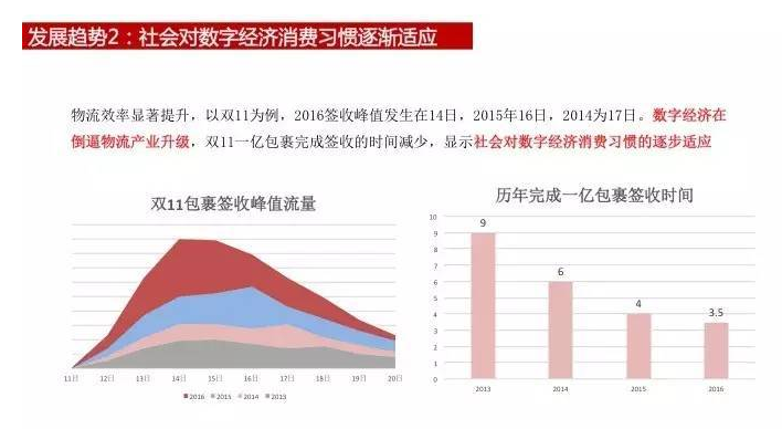 數據來源：阿里研究社