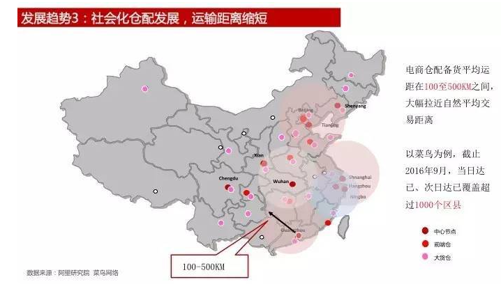 數據來源：阿里研究社