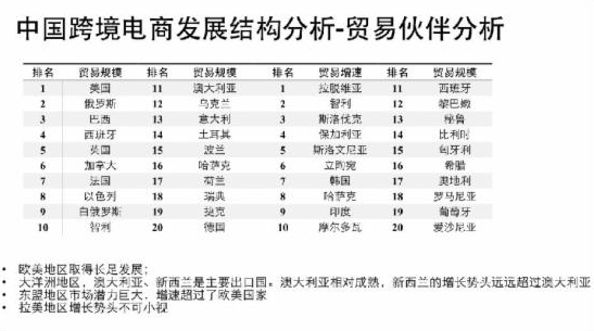貿(mào)易伙伴分析