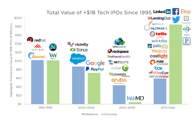 消費類公司 消費類公司