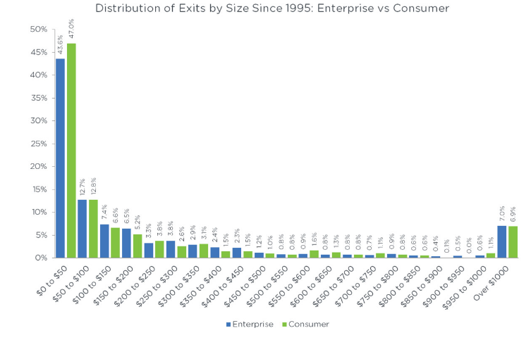 估值不到2億美元 估值不到2億美元