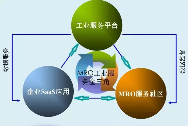 工業服務金三角 工業服務金三角