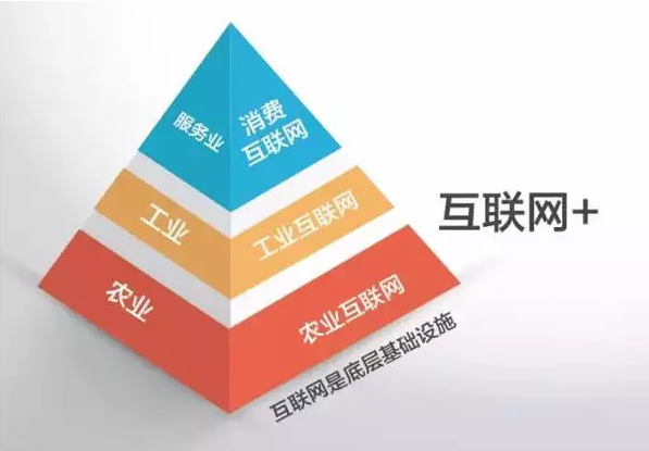 時代性的革命 時代性的革命