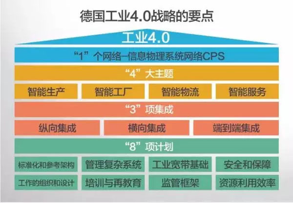 戰略的要點 戰略的要點