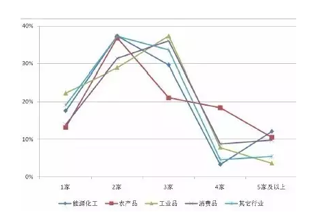 第三方支付平臺