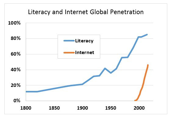 滲透率變化情況