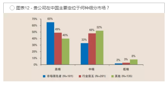 細(xì)分市場(chǎng)