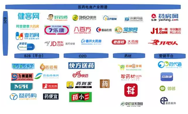 醫藥電商行業圖譜