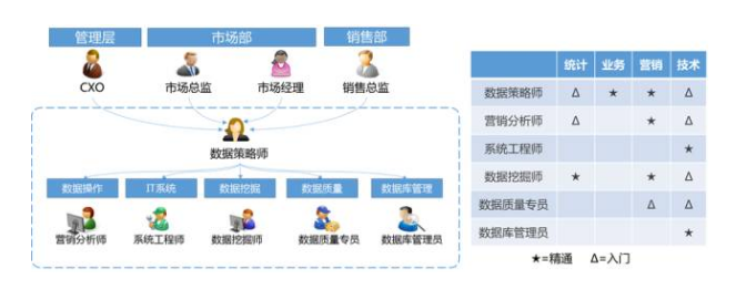 執(zhí)行團(tuán)隊(duì)