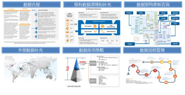 數(shù)據(jù)治理