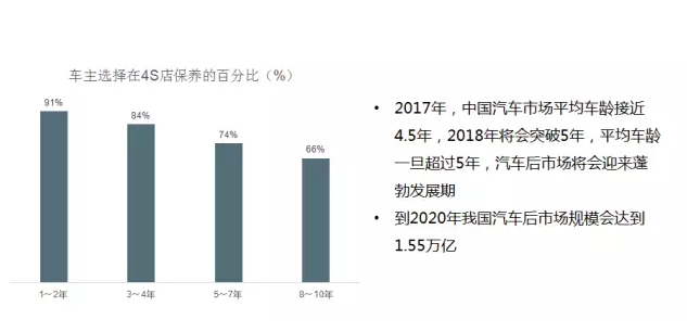 汽車(chē)市場(chǎng)