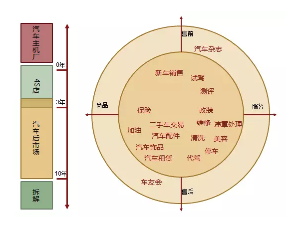 汽車(chē)后市場(chǎng)