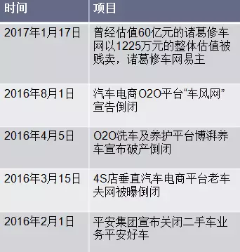 過(guò)去的亮點(diǎn)