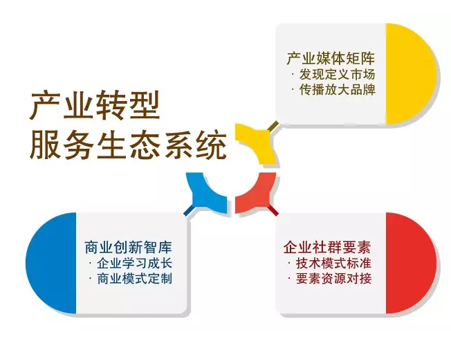 產業轉型服務生態系統