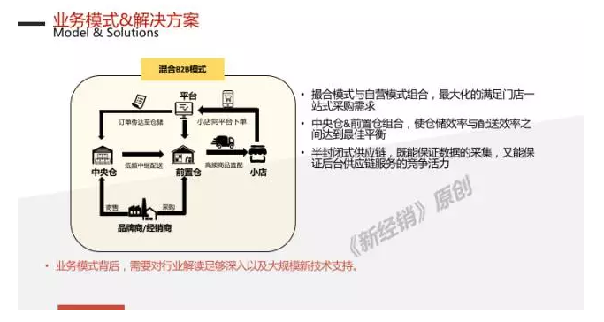 業務模式&解決方案2