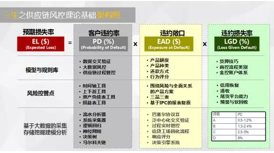 理論基礎(chǔ)架構(gòu)圖