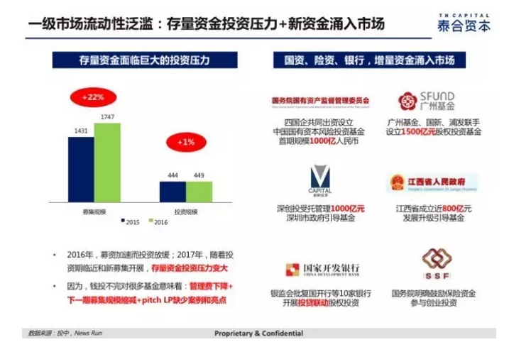 市場(chǎng)流動(dòng)性泛濫