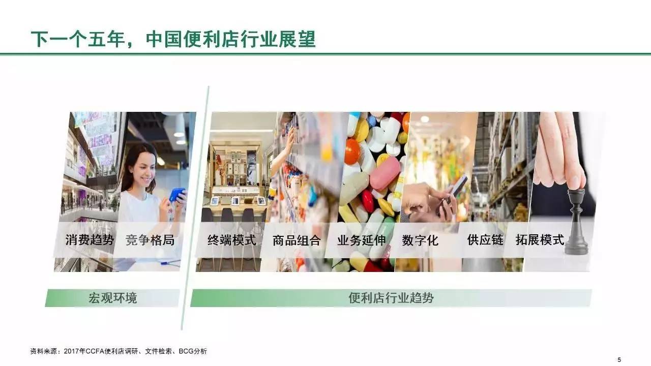 《2017中國(guó)便利店發(fā)展報(bào)告》發(fā)布:門(mén)店10萬(wàn)家 銷售規(guī)模1300億