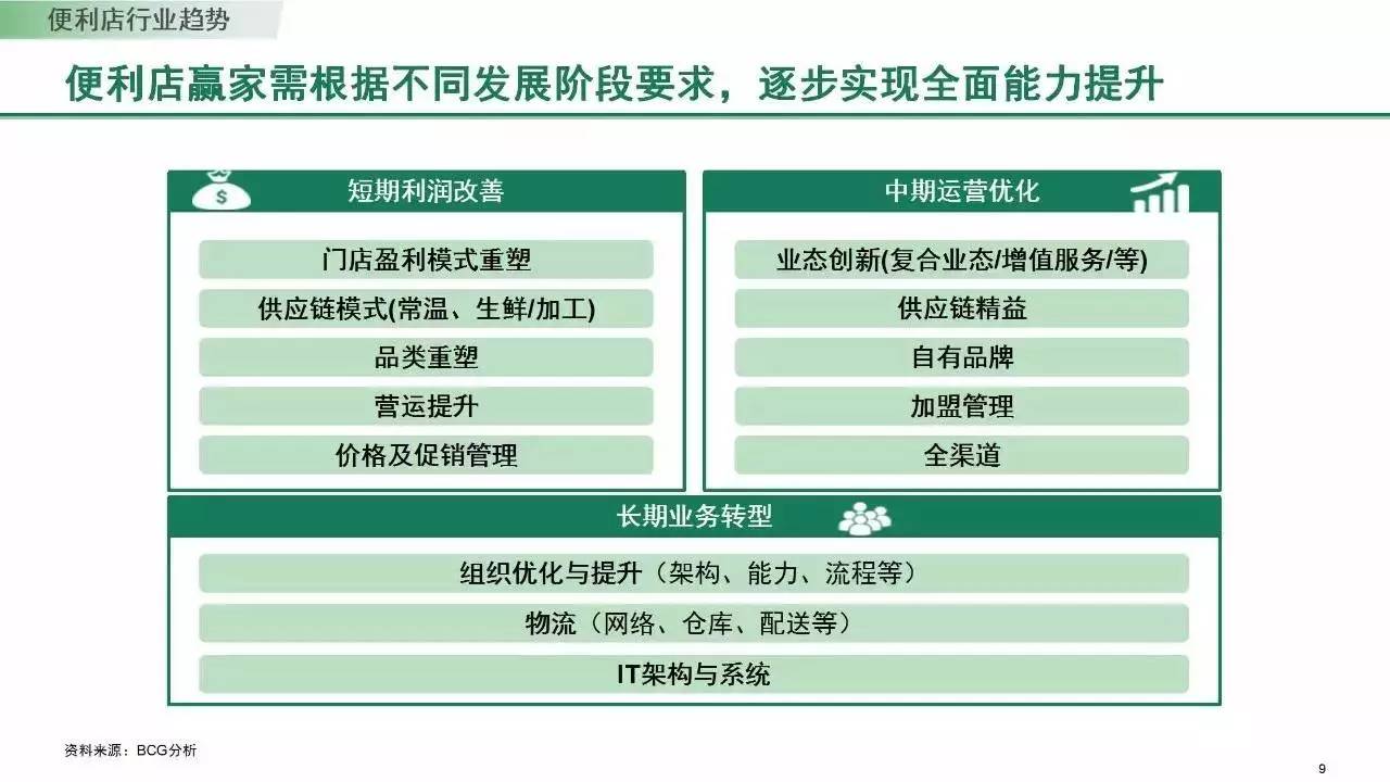 《2017中國(guó)便利店發(fā)展報(bào)告》發(fā)布:門(mén)店10萬(wàn)家 銷售規(guī)模1300億