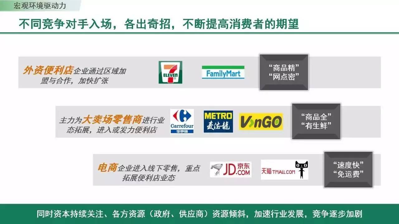 《2017中國(guó)便利店發(fā)展報(bào)告》發(fā)布:門(mén)店10萬(wàn)家 銷售規(guī)模1300億