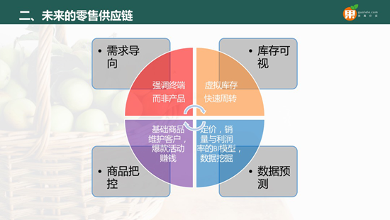 生鮮電商果樂樂