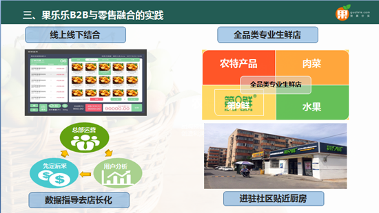 生鮮電商果樂樂