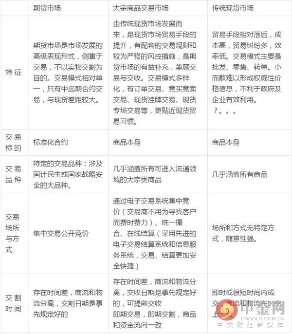 馮遠：關于《規范發展國內大宗商品交易市場》相關七問題的解讀 