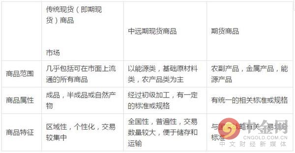 馮遠：關于《規范發展國內大宗商品交易市場》相關七問題的解讀 