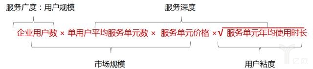 億歐：華映資本章高男-企業服務投資模型