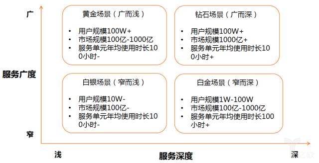 億歐：華映資本章高男-場景視角看企業服務