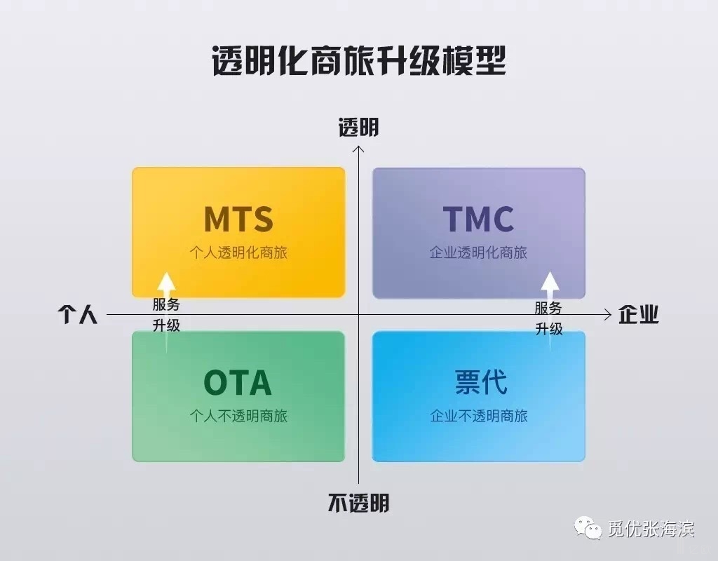 覓優創始人張海濱：以收取服務費的商旅透明化升級必然成效