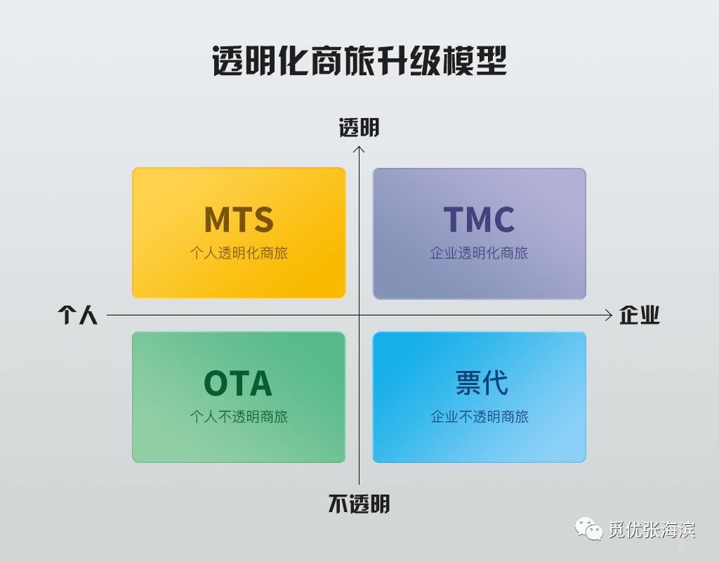 覓優創始人張海濱：以收取服務費的商旅透明化升級必然成效