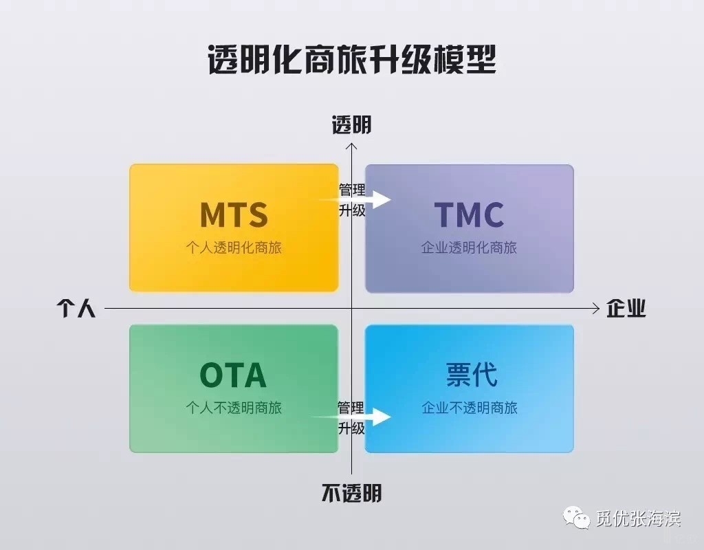 覓優創始人張海濱：以收取服務費的商旅透明化升級必然成效