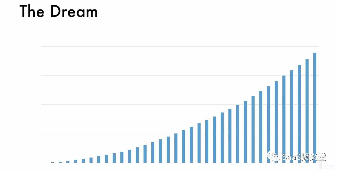 SaaS逃不過的中年危機