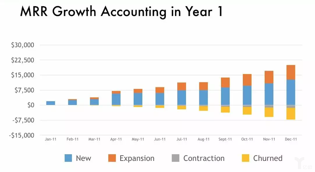 SaaS逃不過的中年危機