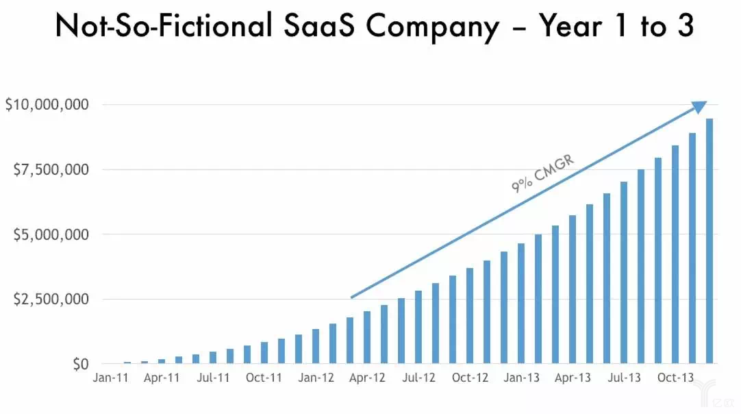 SaaS逃不過的中年危機
