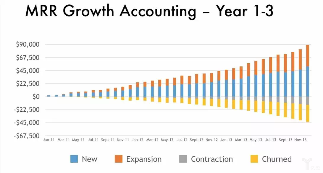 SaaS逃不過的中年危機
